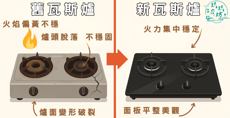 瓦斯爐維修